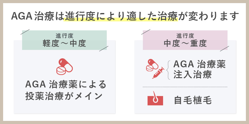 AGA治療は進行度により適した治療が変わります