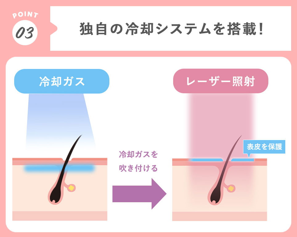 独自の冷却システムを搭載