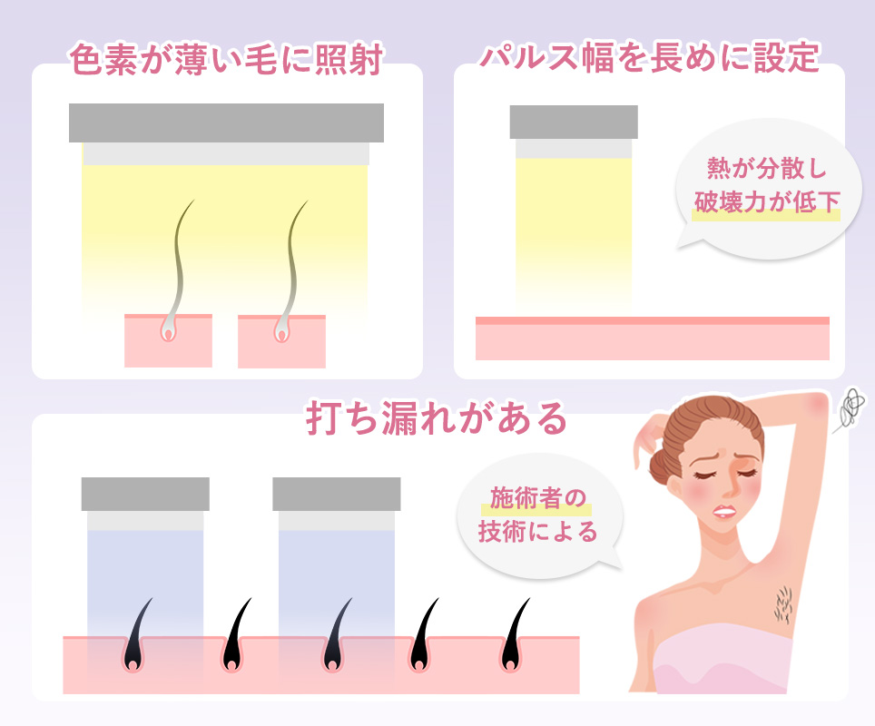 効果がない3つの原因