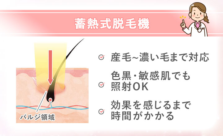 【蓄熱式】産毛～濃い毛まで対応、色黒･敏感肌でも照射OK、効果を感じるまで時間がかかる