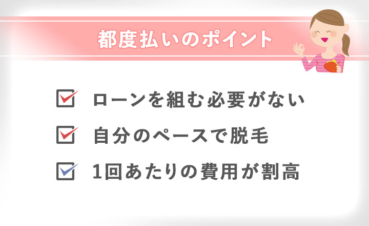 都度払いのポイントまとめ