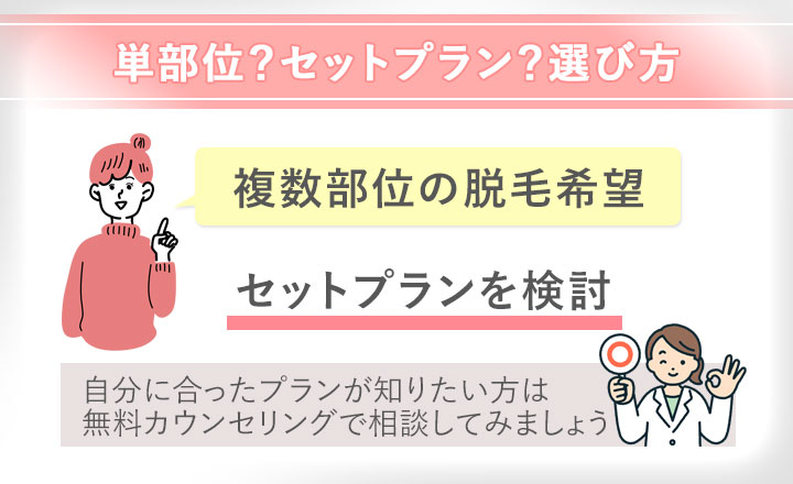 単部位・セットプランの選び方