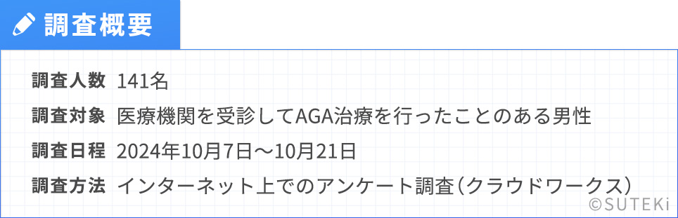 アンケート調査概要