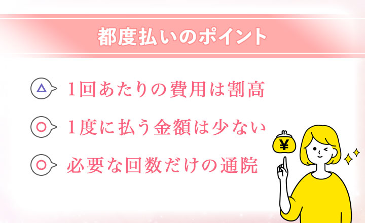 医療脱毛の都度払いのポイント一覧