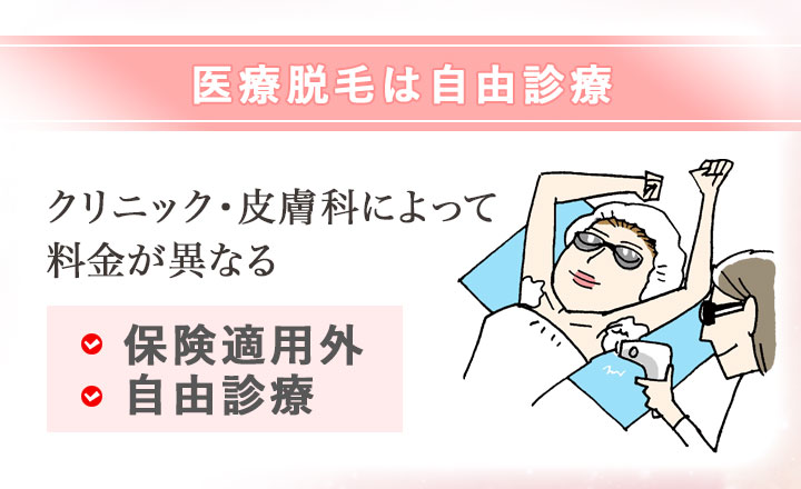 医療脱毛は自由診療で保険適用外