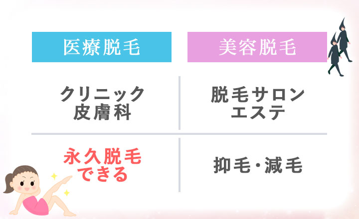 医療脱毛と美容脱毛の一覧表