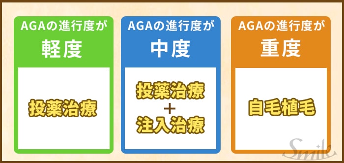 AGAの進行度