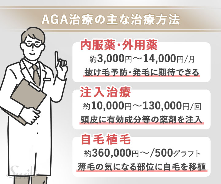 AGAの主な治療方法の一覧