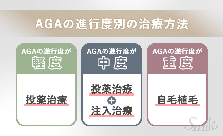 AGAの進行度別の治療方法の一覧