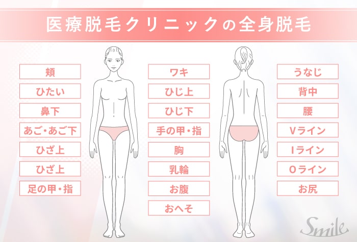 全身脱毛の範囲