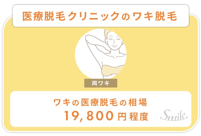ワキの医療脱毛の脱毛範囲と相場